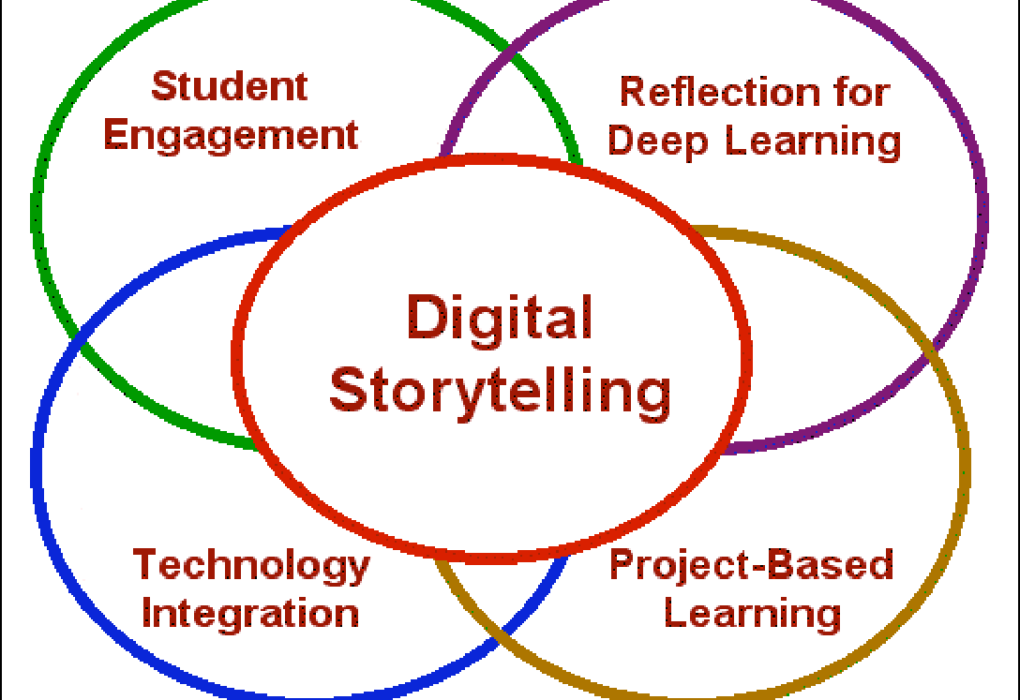 The Evolution of Digital Storytelling Tools