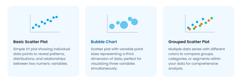Why Scatter Plots Are Essential for Data Insights