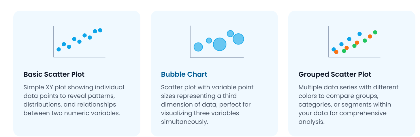 Why Scatter Plots Are Essential for Data Insights
